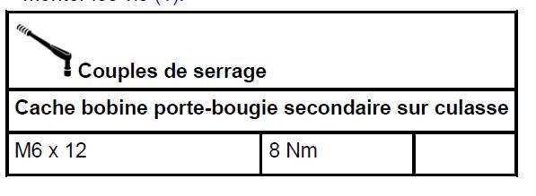 couple serrage cache